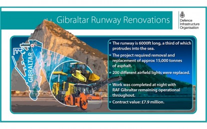 Finalizadas las obras de repavimentación del aeropuerto, que aguantarán 20 años