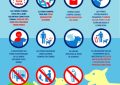 El Ayuntamiento dispone un decálogo de normas de obligado cumplimiento en las playas caninas en las que no se recomienda el baño de personas
