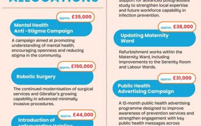 El Gobierno confirma la segunda ronda de asignaciones del Fondo COVID-19