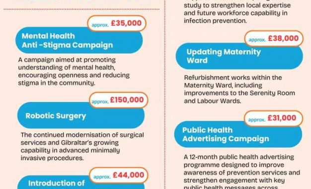 El Gobierno confirma la segunda ronda de asignaciones del Fondo COVID-19