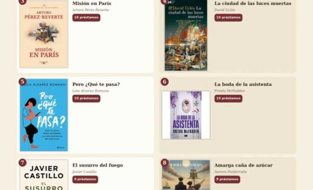 La Red de Bibliotecas presenta la lista de libros más solicitados de su catálogo