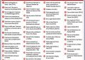Fundación Canya pide el apoyo de la ciudadanía para su Gran Sorteo Solidario: 50 premios y una causa urgente