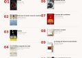 “El amo”, de Santiago Díaz, encabeza el “Top 10” del verano en la Red de Bibliotecas