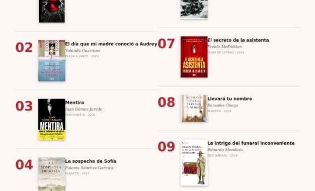 “El amo”, de Santiago Díaz, encabeza el “Top 10” del verano en la Red de Bibliotecas